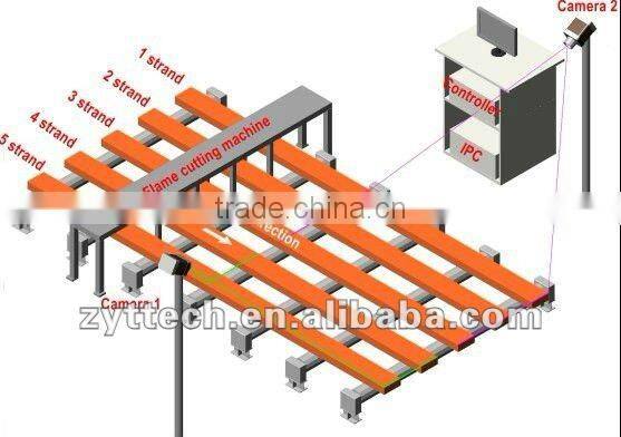 Low cost automatic infrared cut lenght system