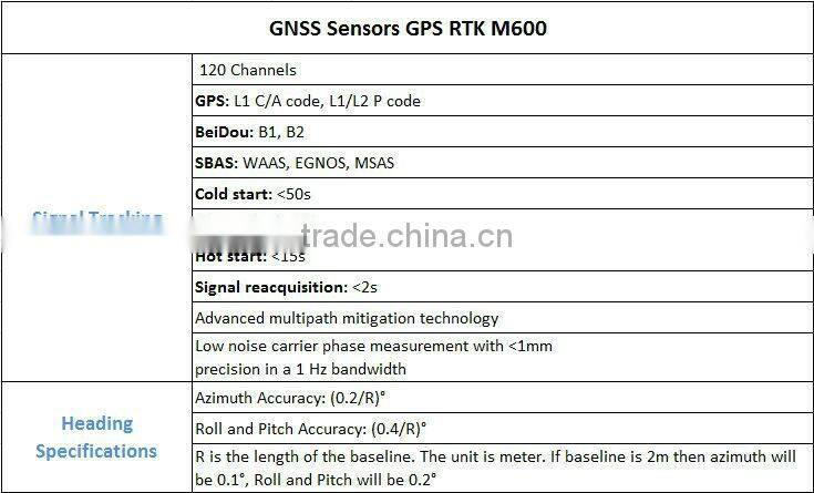 GNSS Sensors GPS RTK M600 for Machine Control