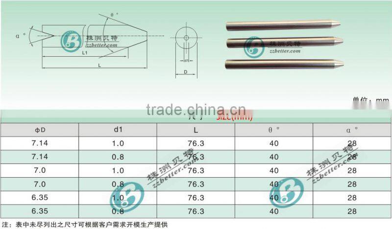 waterjet cutting head
