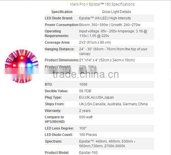 MarsHydro LED grow light veg/bloom mode with CE&ETL&RoHS certification full specrum Mars Pro II 160 led grow light