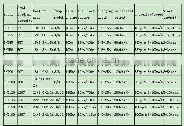 60cbm mini auto self propelled sand pumping barge/boat for sale