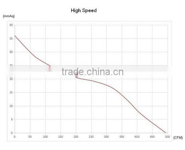HDD-200P 115v/230v silent reversible duct fan