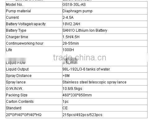 Triple Multifunction Machine Li-ion Garden AGRICULTURE SPRAYER