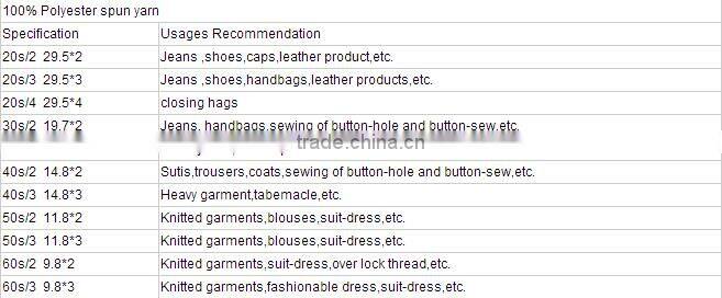 40s/2 high quality 100% polyester finished spools sewing thread dyeing available