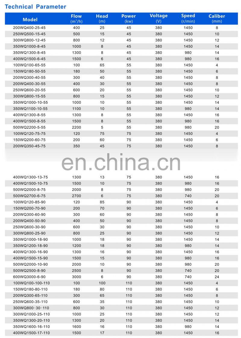 WQ series high head big flow cast iron sewage pump