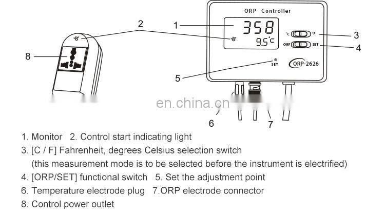 ORP meter ORP/Temp Meter/Tester, mV/Redox analyzer