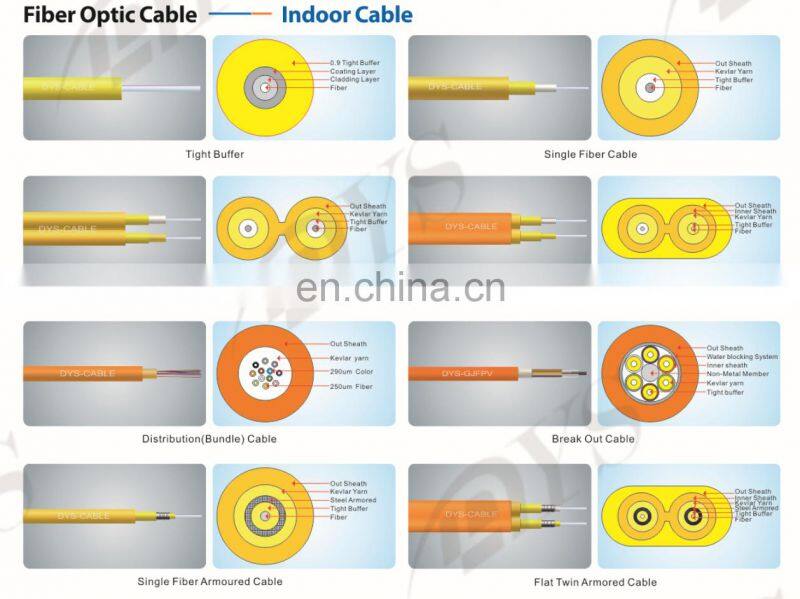 12 Color Single Mode 600um Fiber Optic Cable Fiber Cable