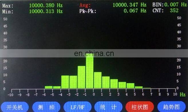 FC-4000 50Hz-4GHz RF Frequency Meter Portable Frequency Counter with 5" Color Display