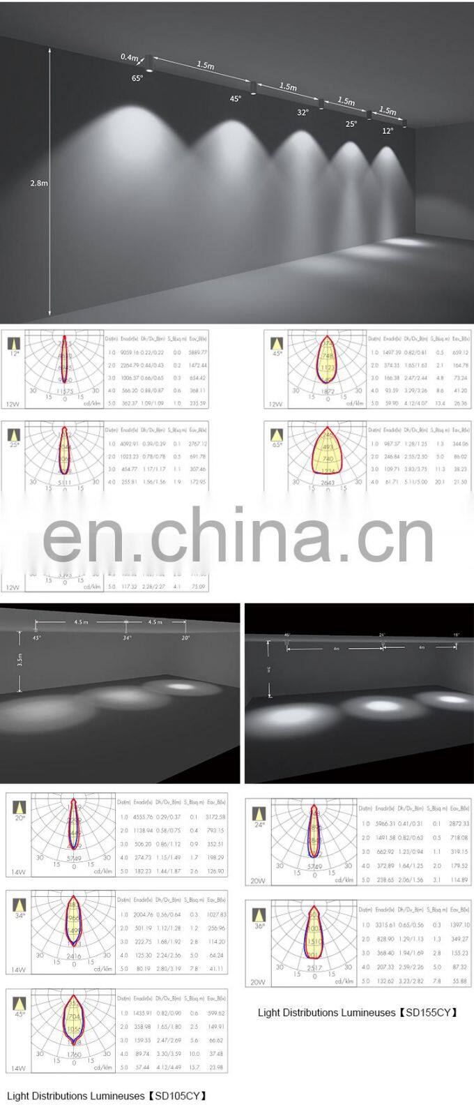 Round IP65 Waterproof Aluminum Ceiling Surface Mounted Ceiling 30W 36W 42W Led Down Light