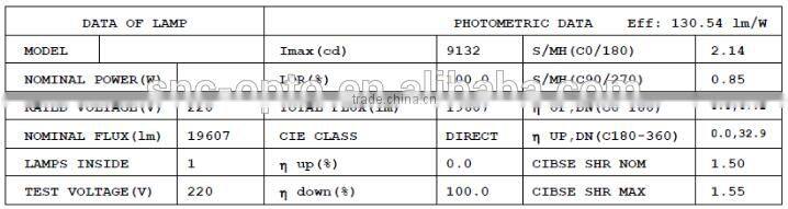 New Top Quality UL cUL approved Led parking lot Shoebox Light 150W 2700-7000K for court playground stadium roadway lighting
