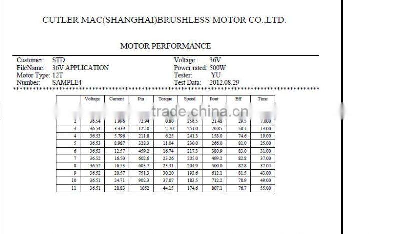 Mac 12T 36V 500W high torque brushless motor for electric bicycle