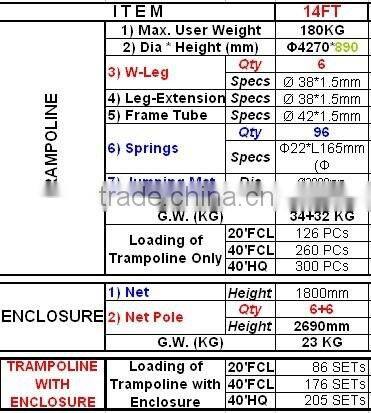 14ft trampoline with enclosure