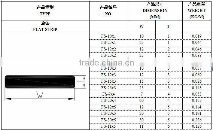 fiberglass flat bar with inlaying carbon fiber earch size used for marble