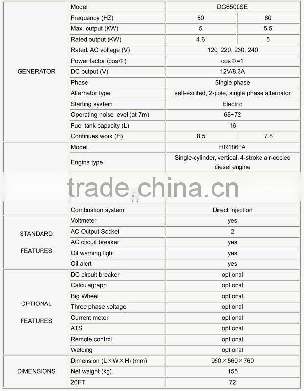 air cooled single phase Silent Diesel Genset 5KVA with overloaded protection