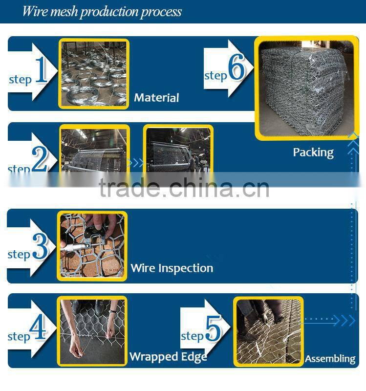 2016 Manufacturers selling stock firm mesh gabion box