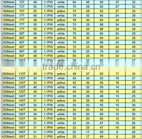 Polyester Plain Weave Filter mesh Material