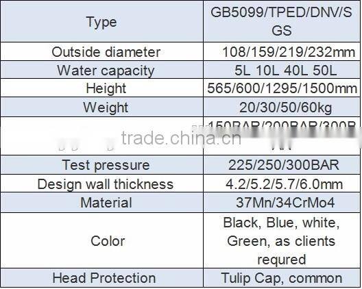 Empty 1-2kg bc/abc dry chemical powder fire extinguisher cylinder bottle with competitive price