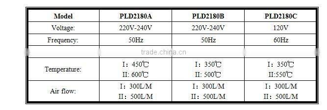 Prulde PLD2180A heat gun