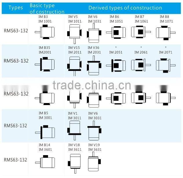 three phase removable feet standard efficiency aluminum housing induction motor IE1