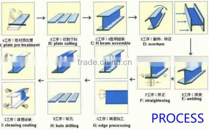 price of mild carbon profile h beams,h shape profile steel