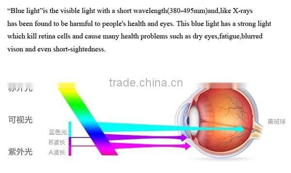 New Product Protective Eyes Anti Blue Ray Screen Protector Film Tempered Glass Screen Protector for Iphone 6