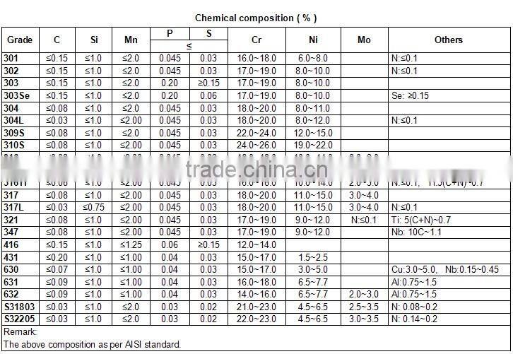 Top quality stainless steel hexagonal bar