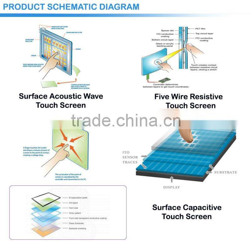 15inch monitor with wifi controller