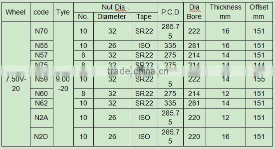 Professional Factory Auto Free Wheel Hub DY7.50VX20
