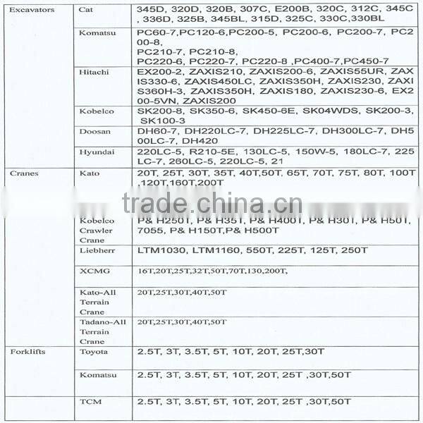 goody used SUMITOMO SH200, SH100A,SH300 hydraulic crawler excavator