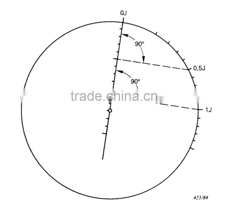 IEC60068 mechanical & physical tester spring impact hammer calibrator