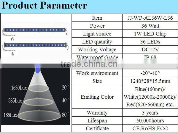 2015 best price 36w 4ft ce rohs led aquarium light, reef led lighting