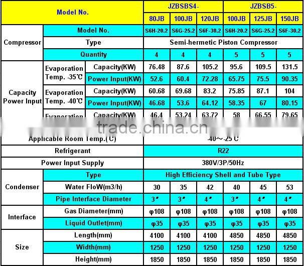 Low Temperature Compressor Racks for Cold Room Project