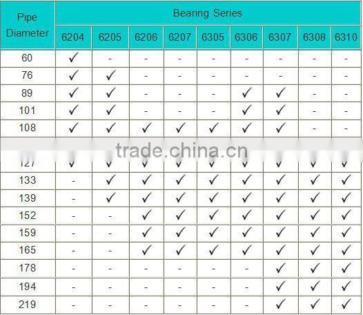 New condition excellent conveyor bearing equipment in conveyor roller