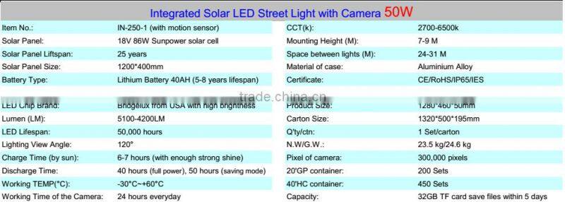 Outdoor Solar Led Street Light with Camera & Mobile App 20w 30w 50w
