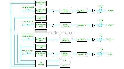 TRR7800H 4-way RFPON Return Optical Receiver