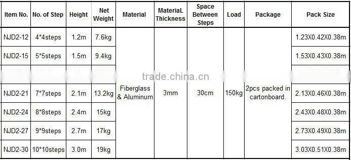 Fiberglass Double Side Step Ladder with EN131.