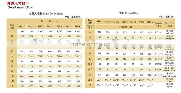 2014 new designed glass lined wiped film evaporator