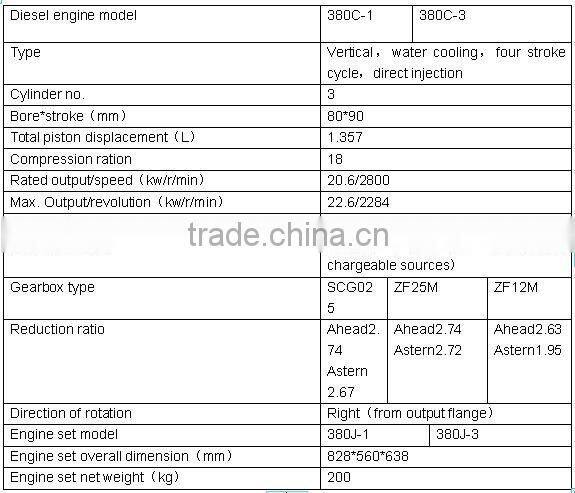 high quality marine diesel engine set