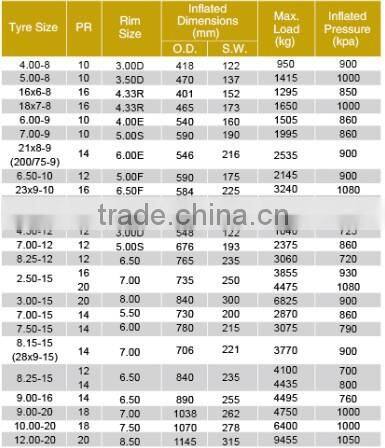 new bias forklift tyre600-9