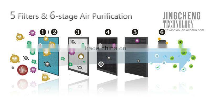 health care product electronic air purifier home air filtration