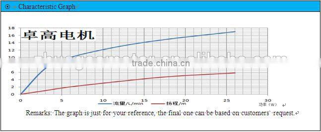 DC 24v solar submersible water pump (CE, UL, ROHS, VDE, FC, CCC low power consumption, safe and low noise)