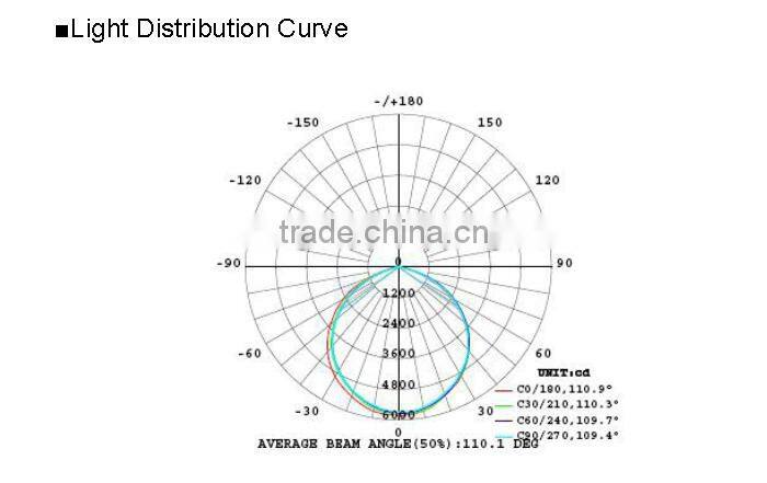 New arrival IP65 marine led floodlights 150w led flood lights