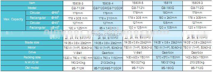 ALMACO high precision mini metal cutting band saw machine