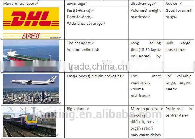 Double Dot Nonwoven fusible interlining