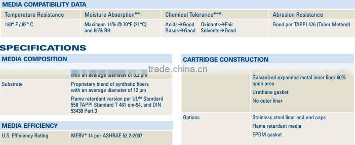 Replacement Donaldson Fiber-Web Air Filter Element