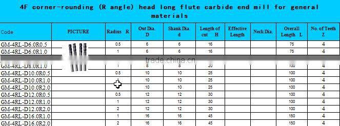 2,4, flutes solid carbide end mill cutter , square, ball and nose, round corner end mill cutting tool