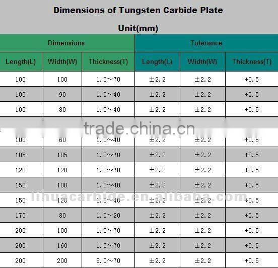 tungsten carbide plate