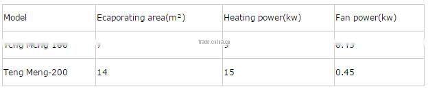 new products 2016 high quality dryer machinery for food / chemical/ cosmetic