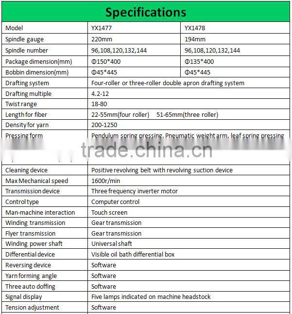New Automatic Wool Roving Machine