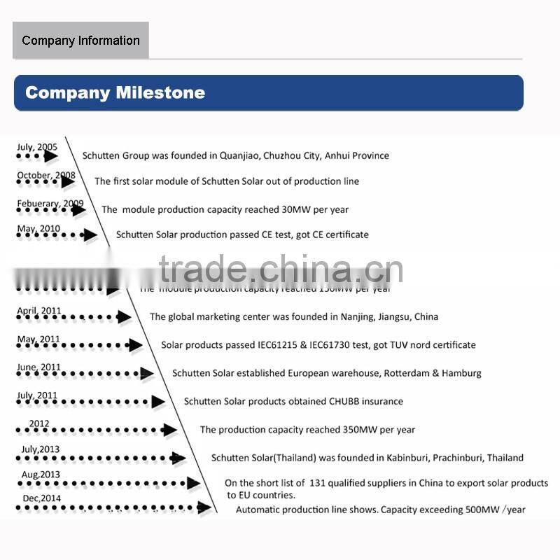 The best Mono and Poly solar system/solar panel with TUV/CE /MCS